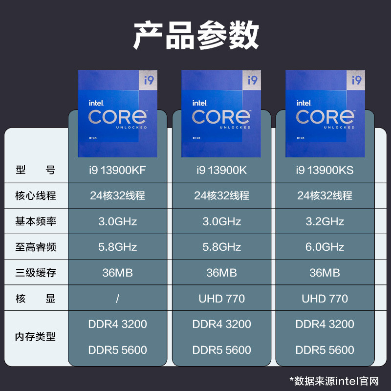 ชุด CPU เมนบอร์ด Intel/intel i9 13900KS/13900KF/13900K Asus Z790 ROG