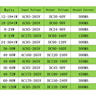 SMVP LED Driver Power Transformer ปลั๊กสีส้ม 12-18W 18-25W 8-24W 24-36W 36-60W 40-72W 60-80W 80-120W
