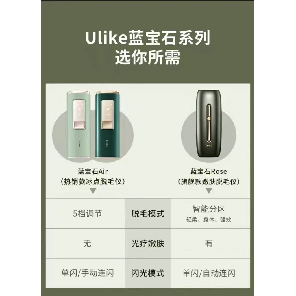 Ulike Sapphire Red Light Rejuvenating Freezing Point Lip Hair Removal Instrument Rose Full Body Leg 