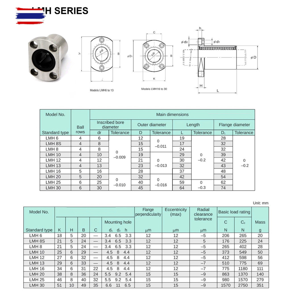 LMH ลีเนียร์สไ์ุชกลม LMH6UU LMH8UU LMH10UU LMH12UU LMH13UU LMH16UU LMH20UU LMH25UU LMH30UU หน้าแปลน 