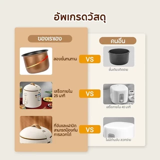 CHIGO รุ่น MN-12Fหม้อหุงข้าวมินิ แบบพกพา กำลังไฟ 220W ขนาด 1.2 ลิตร Mini Rice Cooker