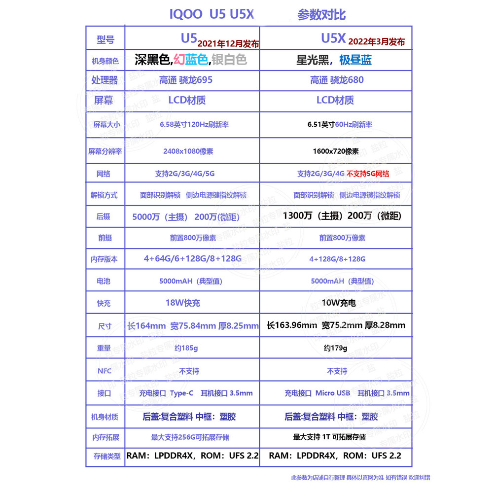 คลังสินค้าพร้อม จัดส่งด่วนพิเศษ vivo iQOO U5x โทรศัพท์มือถือ Netcom เต็ม vivoiqoou5x โทรศัพท์มือถือ 