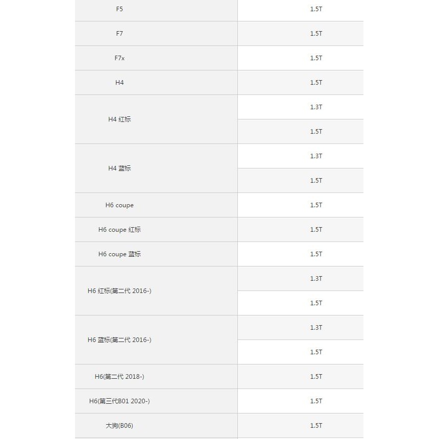เหมาะสําหรับ Harvard F5 F7 H4 H6 Mythical Beast M6 กระต่ายสีแดง Big Dog 1.3T 1.5T กรองน้ํามันองค์ประ
