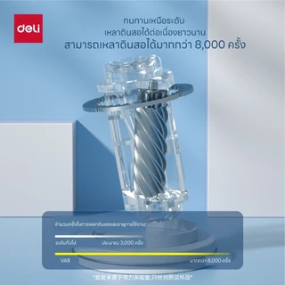 เครื่องเหลาดินสออัตโนมัติ Deli รุ่น VA8 เหลาโดยไม่ต้องออกแรง (มี 5 สี/จำหน่าย 1 เครื่อง)
