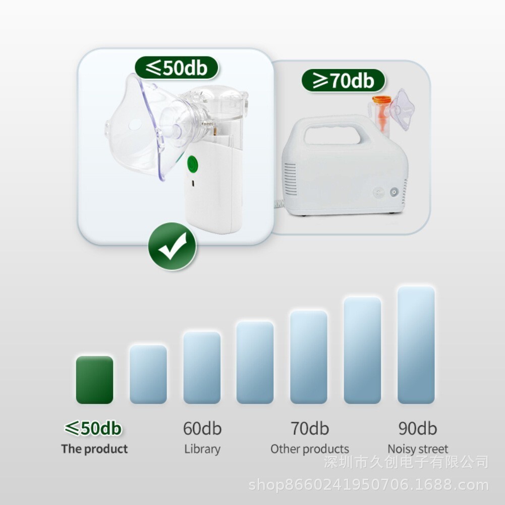 Nebulizer Micro Mesh Handheld Nebulizer สําหรับใช้ในบ้าน เครื่องพ่นยาเงียบสําหรับเด็ก แบบพกพา เครื่อ