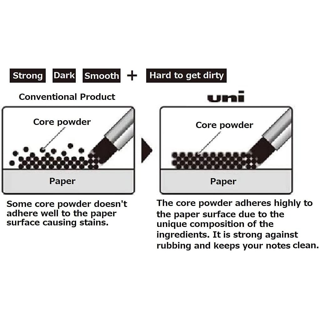 Uni Japan, Uni Mechanical Pencil Core Lead Refill Smudge-Proof 0.5 2B เลื่อนกรณี UL-S-0.5-402B 3 แพ็