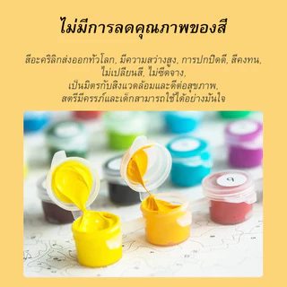 ACANDYL ระบายสีตามตัวเลข รูปตัวเอง ภาพวาดสีน้ำมันบนผ้าใบ DIY ออกแบบเองสำหรับครอบครัวและสัตว์เลี้ยง