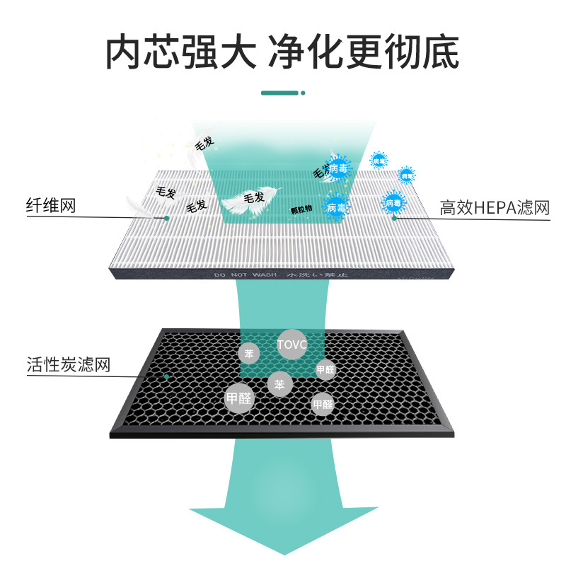 มาพร้อมกับ AO Smith KJ-560A12 เครื่องฟอกอากาศ 560F-B11/750 ตัวกรอง B01 ตัวกรอง A02/A01