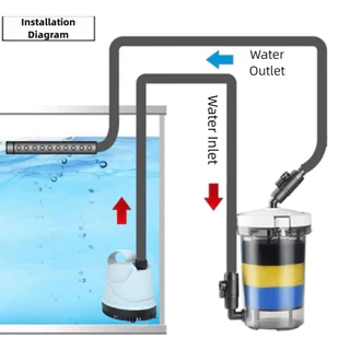 HARM Mini Fish Tank Filter,พร้อมผ้าฝ้ายกรองโดยไม่ต้องปั๊ม Aquarium Pre-filter,ขนาดเล็กคุณภาพสูงติดตั้งง่ายกรองBarrel Fish Tank Maintenance