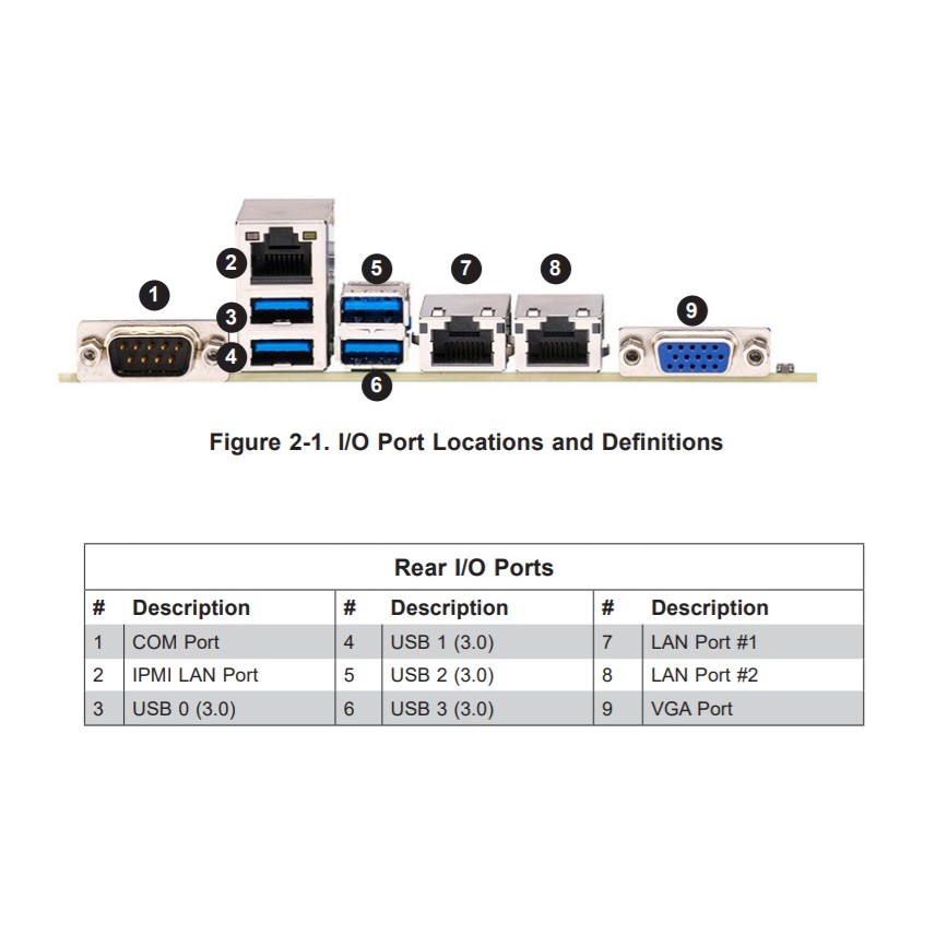 Ultra Micro H12SSL-i ช่องเดียว AMD Night Dragon EPYC 7D12 7003 Series เมนบอร์ดเซิร์ฟเวอร์ pcie 4.0