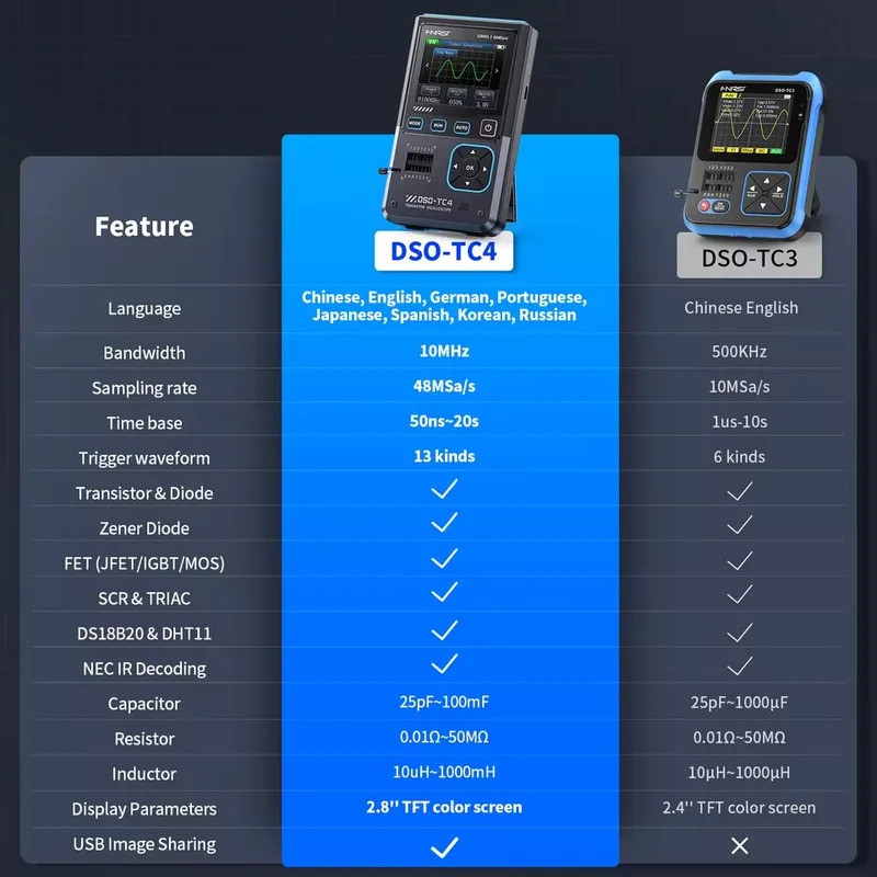 ประสิทธิภาพที่มีประสิทธิภาพ FNIRSI DSO-TC4/DSO-TC3 Digital Oscilloscope เครื่องทดสอบทรานซิสเตอร์ 10M