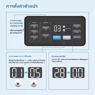 Inkbird INK-VS04 เครื่องซีลสูญญากาศอัตโนมัติ เครื่องถนอมอาหาร Saver บรรจุอาหารพร้อมเครื่องตัด Storagea