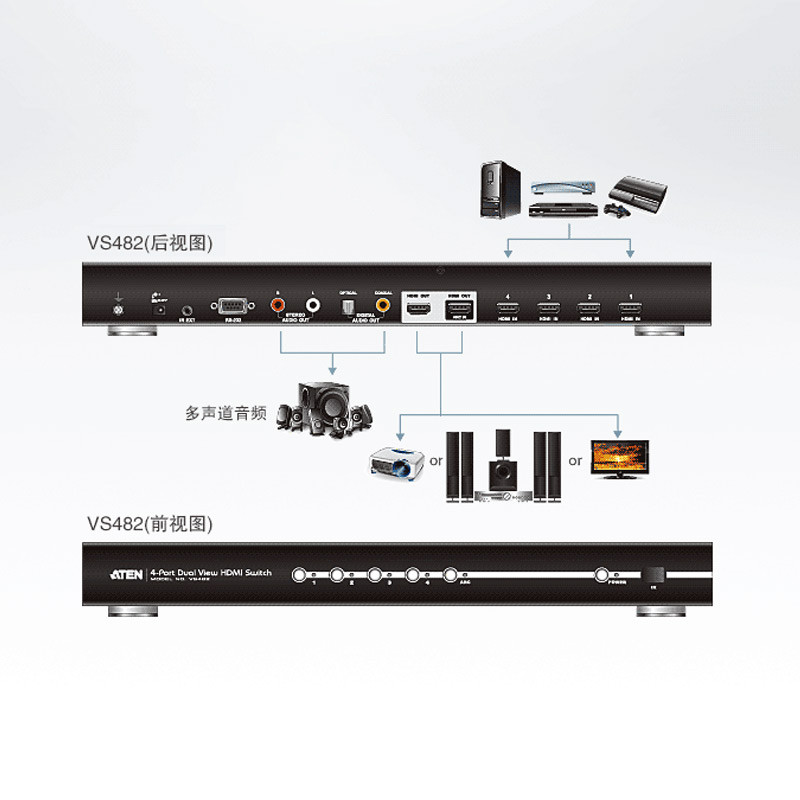 ATEN Hongzheng VS482 4 Port Dual Output HDMI Audiovisual Switcher Audio Return (ARC) Function 7.1