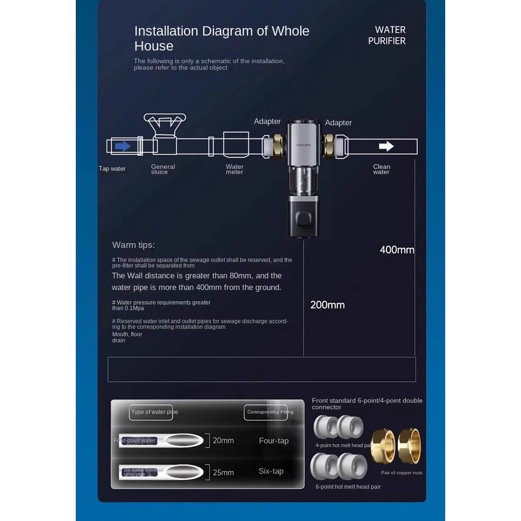 Philips water AWP1920 เครื่องกรองน้ําประปาแบบกรองล่วงหน้า - รูปที่ 2