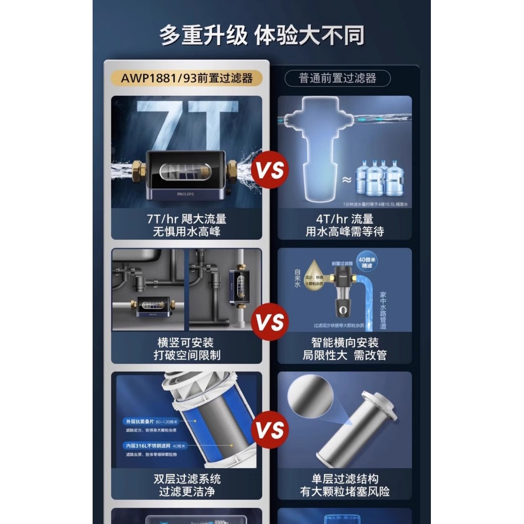 Philips Water AWP1880 7T Pre ติดตั้งเครื่องกรองน้ํา Full House พร้อมตัวกรอง Backwash ทองแดงสําหรับกรองน้ําประปาในครัวเรือน Central Filter - รูปที่ 4