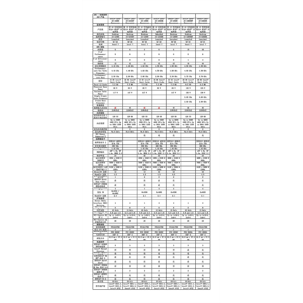Intel/Intel I5 12400 12400F 12500 12600 12600KF 12600K
