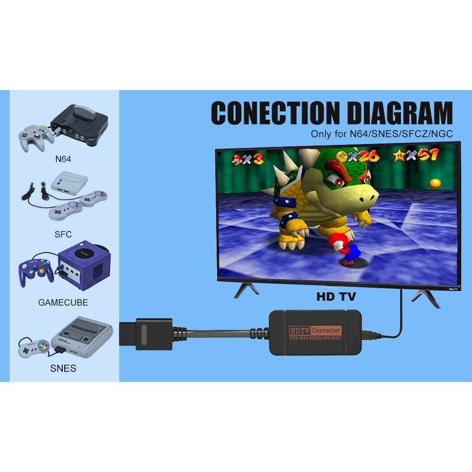 อะแดปเตอร์ IQIKU HDMI สําหรับ N64/ เกม Cube/SNES XRMD