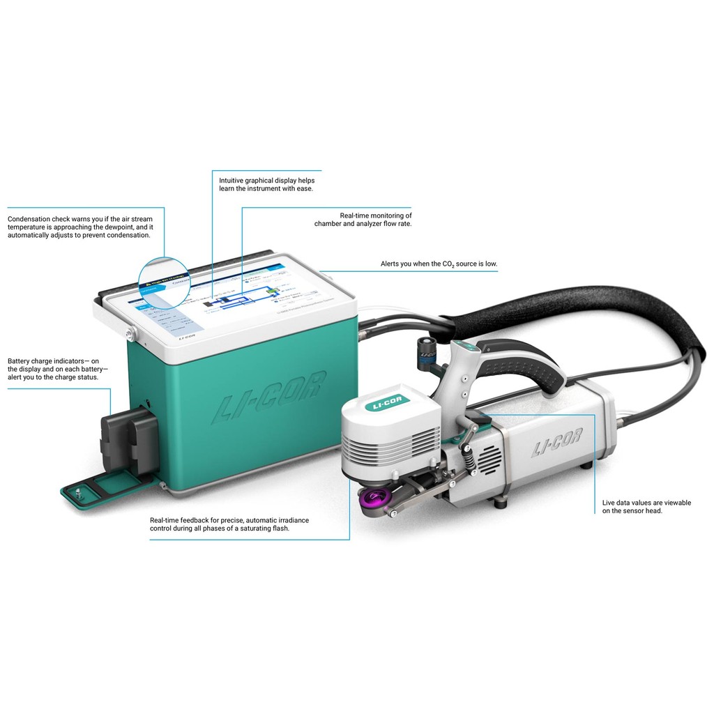 LI-COR American Portable Photoynthesis Sep-00 Nov-00 6400-15