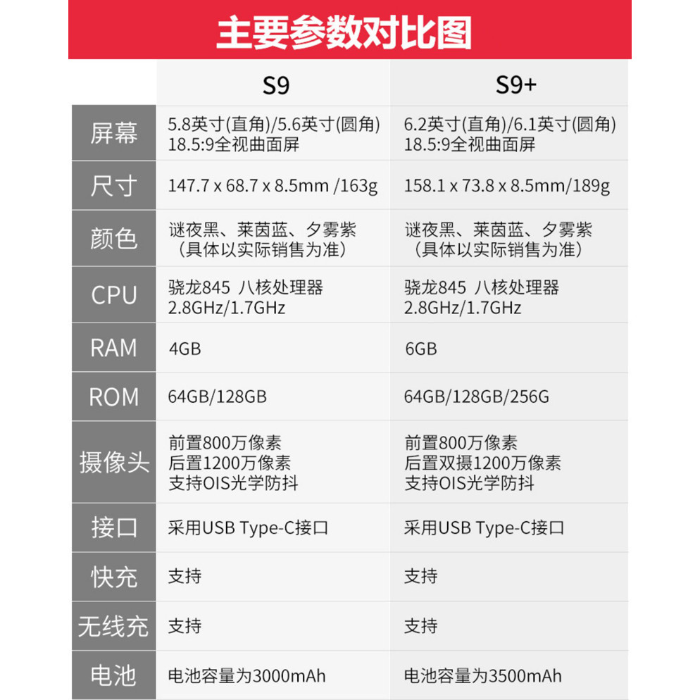 Samsung/Samsung/Samsung GALAXY S9+ ยอดนิยม G9650 S9 plus Full Netcom 4G โทรศัพท์มือถือหน้าจอโค้ง S10