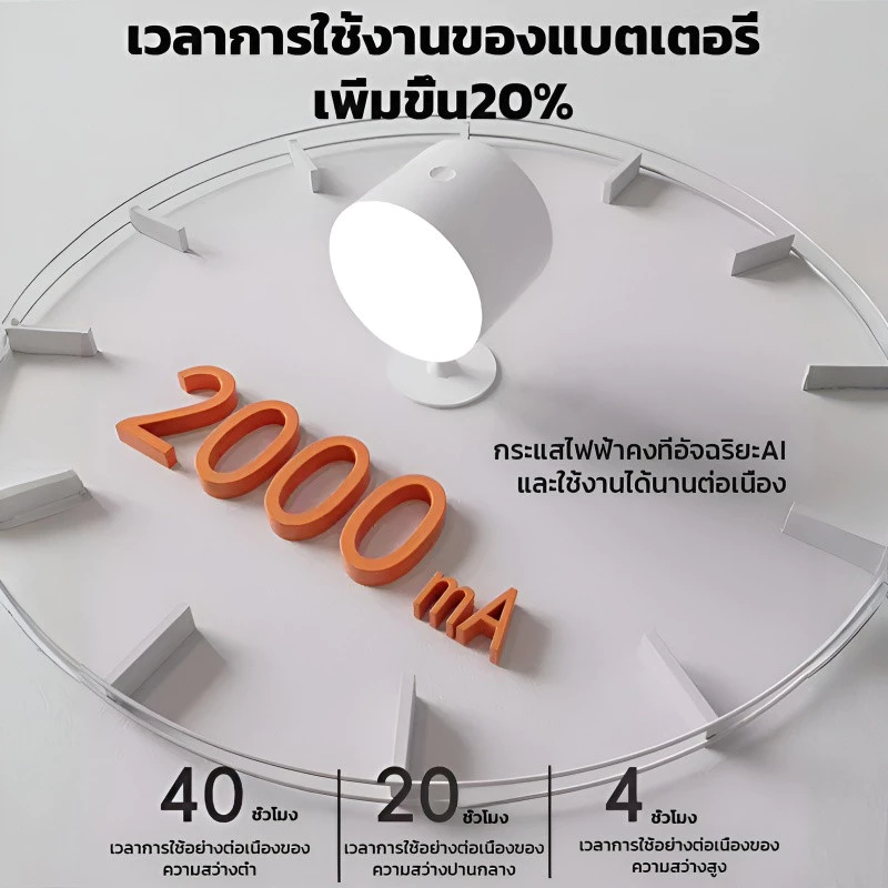 โคมไฟกลางคืนแม่เหล็กหมุนได้ 360 องศา ชาร์จไฟได้ thumbnail 5