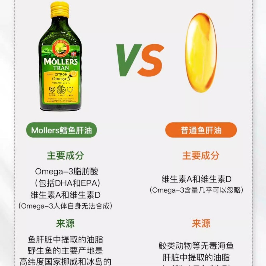 นําเข้าเดิมMollersลึก-ทะเลCODตับน้ํามันLosei liqu% li威进口原装Mollers海鱼油思体น้ํามันDHA250ml9056