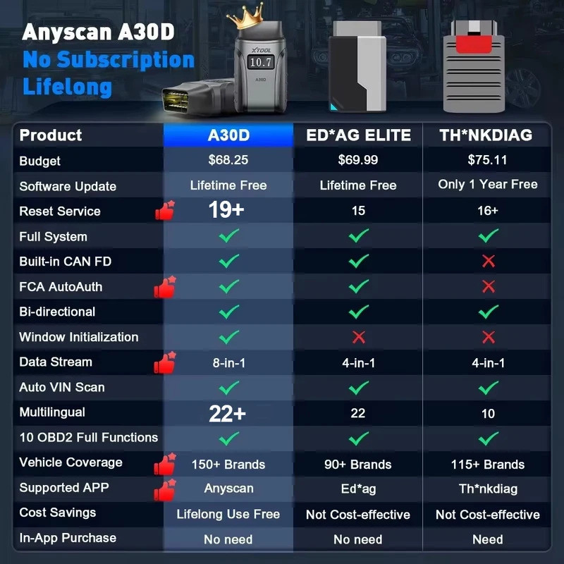 Professional 2026 ใหม่ XTOOL Anyscan A30D V2.0 อายุการใช้งานฟรี OBD2 เครื่องสแกนเนอร์เครื่องมือวินิจ
