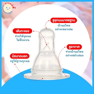 SAVED จุกนมซิลิโคนแบบอ่อนโยน แบบนุ่ม ทรงมาตรฐาน ราคาถูก (ไซส์ S M L X) แพ็ก 3 ชิ้น 🔥 พร้อมส่ง 🔥