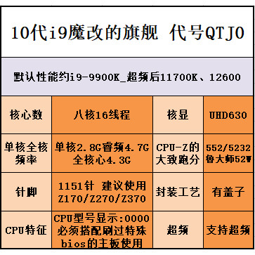 Magic เปลี่ยนชุด CPU เดสก์ท็อป i9 9900K 1151-Pin QQLT หกแกน QTJ2 Octa Core QQLS รุ่นที่สิบ QTJ1