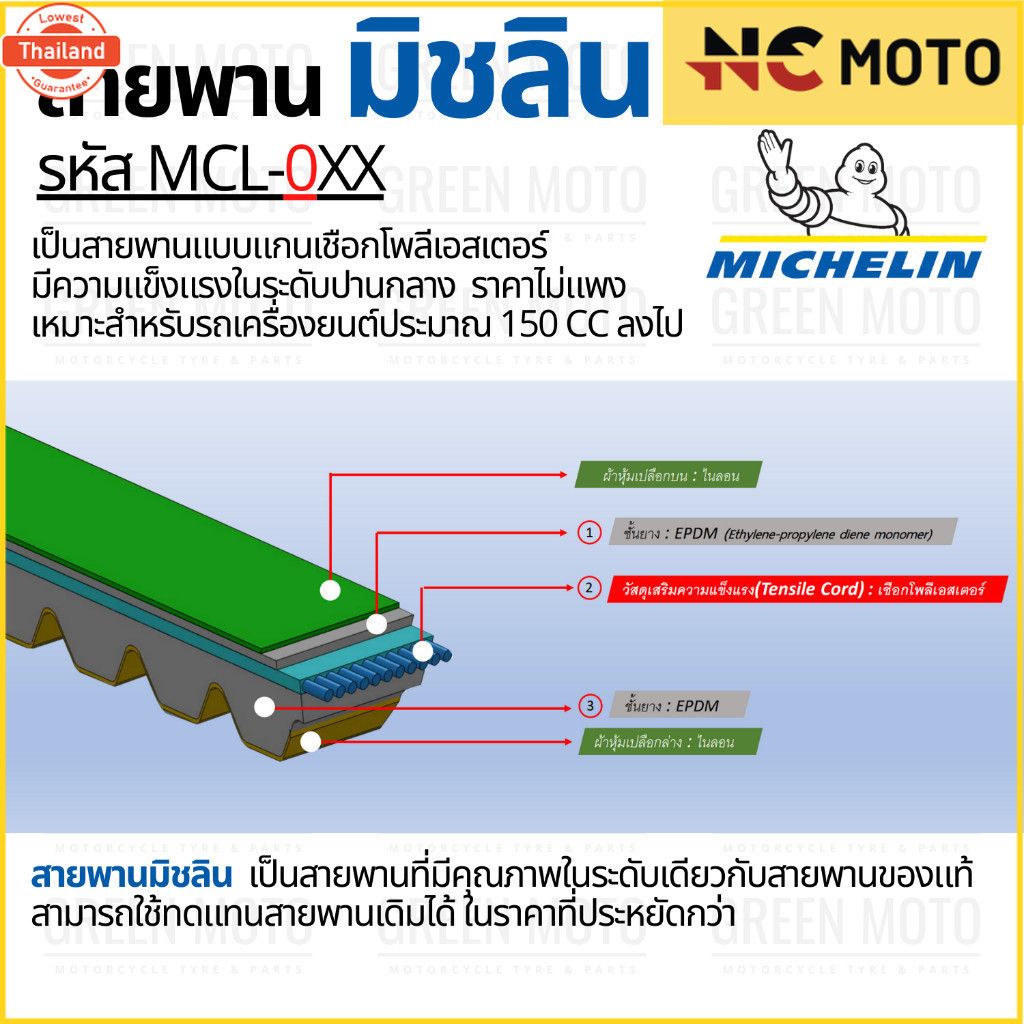 สายพานมิชลิน genuine Michelin สำหรัมอเตอร์ไซค์ HONDA ทุกรุ่น Click 125i / Scoopy-i / Zoomer-X / PCX1