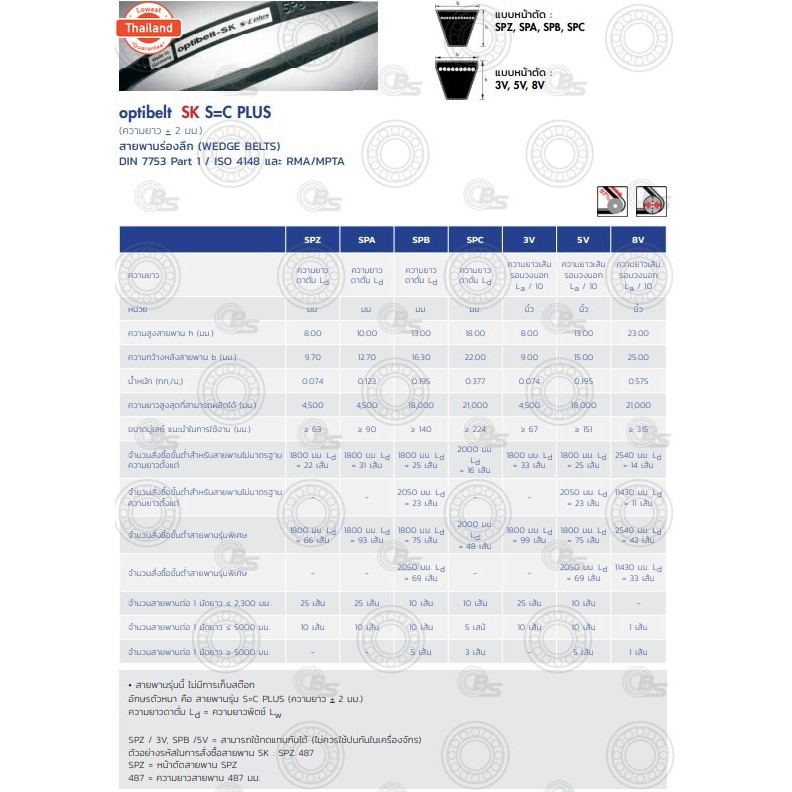 สายพาน วีเลท์ ร่องลึก V-BELT OPTIBELT BELT OPTIBELT เอร์ SPZ 1800 9.70 x 8 มิล