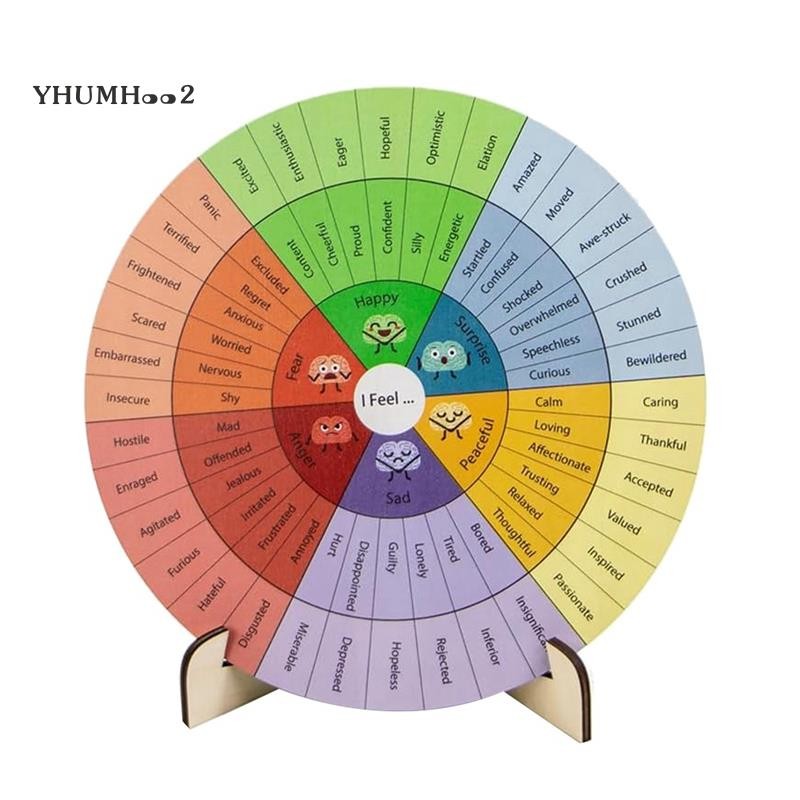 [yhumh002]Feelings Wheel Therapy Office Decor Mental Health Decor Emotion Wheel for School, Therapy 