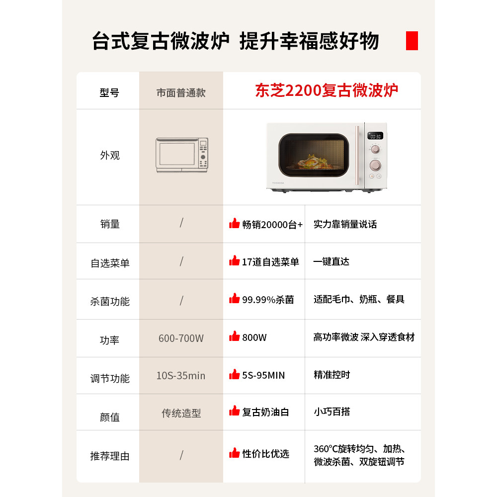 Toshiba Official Flagship Store เตาอบไมโครเวฟ 20L ขนาดเล็กมินิ Turntable ด้านข้างเปิด Influencer Ret