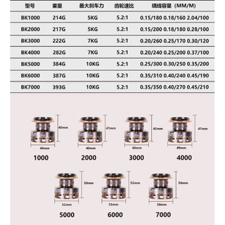 🔥OilStars BK 2000-7000 รอกชิมาโน่ รอกหยดน้ำถูกๆ รีลปั่น รอกเบส รอกตกปลา โยกโลหะเต็มรูปแบบ รอก สปิน สปินนิ่ง เบ็ดตกปลา