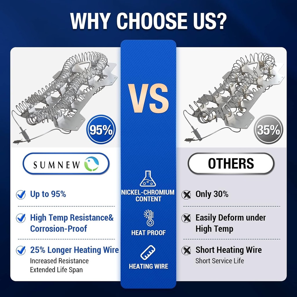 อัพเกรดเครื่องเป่าองค์ประกอบความร้อนสําหรับ Samsung,DC47-00019A องค์ประกอบความร้อนสําหรับ Samsung Dr