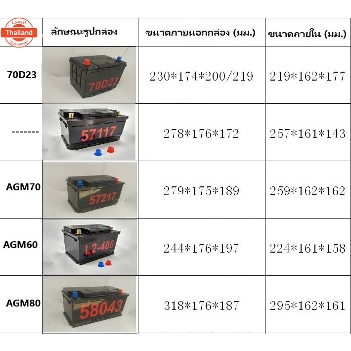 Battery Box, Empty Box for Packing Car Batteries with Large Terminals. No Battery Inside