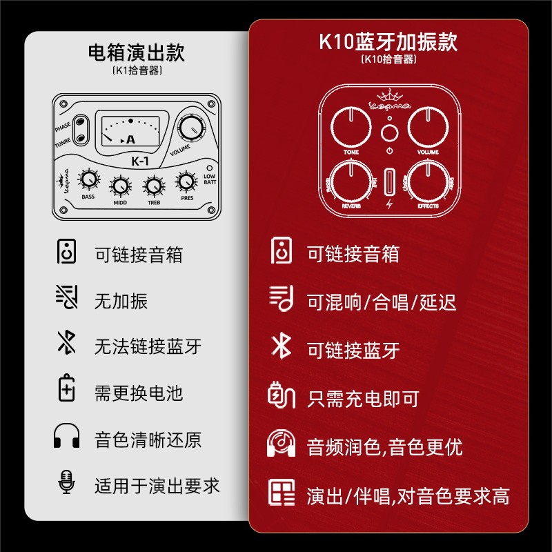 Kepma Karpma กีตาร์ edc/d1c เริ่มต้นหญิง Kama Canon Introductory กีตาร์อะคูสติก Flagship