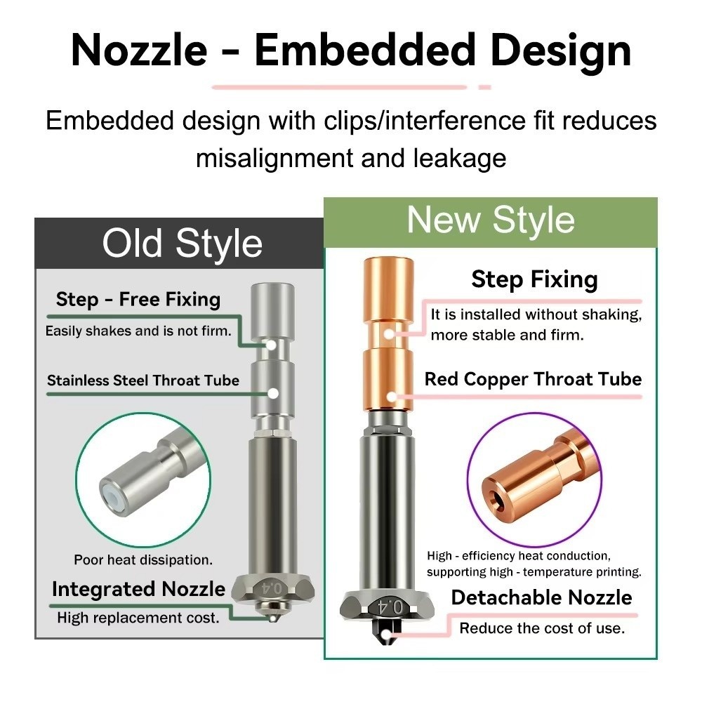 Hotend, Dual-วัสดุที่ถอดออกได้การพิมพ์หัวฉีด,อัพเกรดใหม่ 0.2 มม.0.4 มม.0.6 มม.0.8 มม.Quick-Swap เครื่องพิมพ์หัวสําหรับ Anycubic Kobra 3 Max Combo ราคา ถูกที่สุด ดีลบีเคเค แกลเลอรีภาพที่ 3