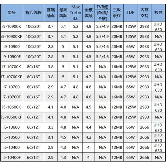 Intel i9-10900x i9-7900x i9-10980x i9-10920x i9-10920x i9-10940x 正