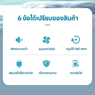 พัดลมซ็อกเก็ต มินิพัดลมเสียบเต้ารับ ปุ่มเดียวเปิดปิด ใช้ห้องนอนโต๊ะทำงาน ติดผนัง 360 องศาปรับ USB-Powered