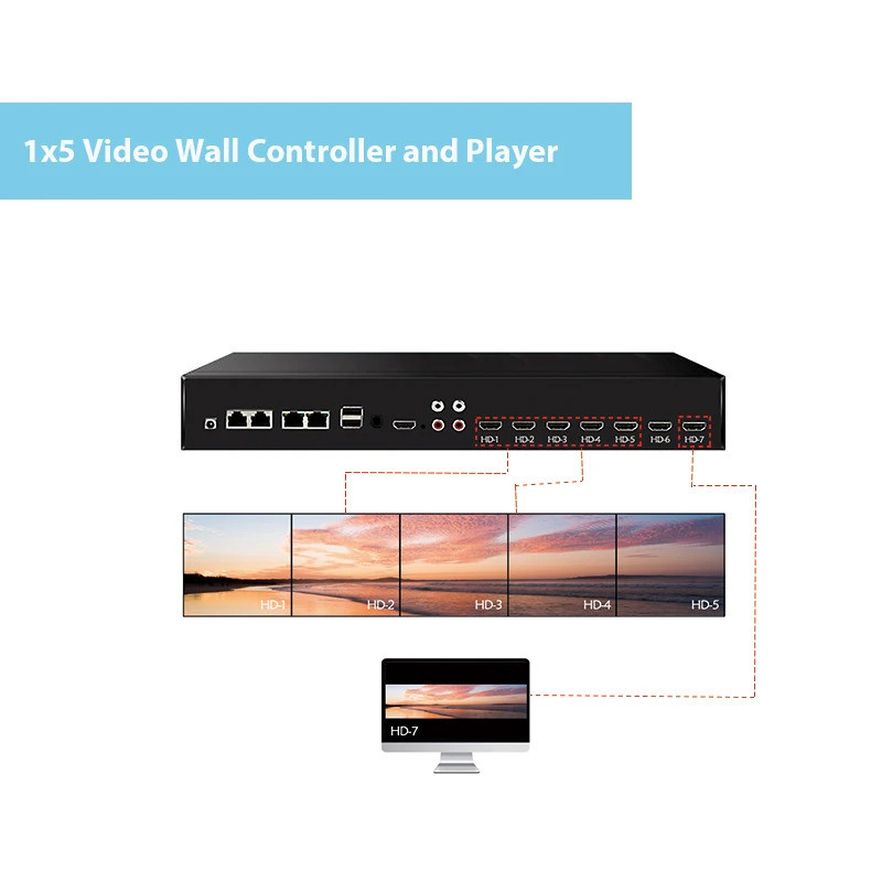 ใช้งานได้จริงที่ยอดเยี่ยมแบบพกพา 8K HD Media Player 2.0 อินพุต 6 เอาต์พุต Quick Video Wall Establish