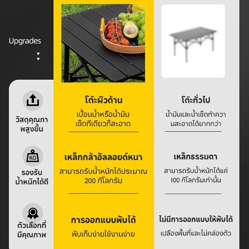 โต๊ะแคมป์ปิ้ง เก้าอี้แคมป์ปิ้ง อุปกรณ์แคมป์ปิ้ง รับน้ำหนักได้ถึง 300กก อุปกรณ์แคมป์ปิ้ง thumbnail 7