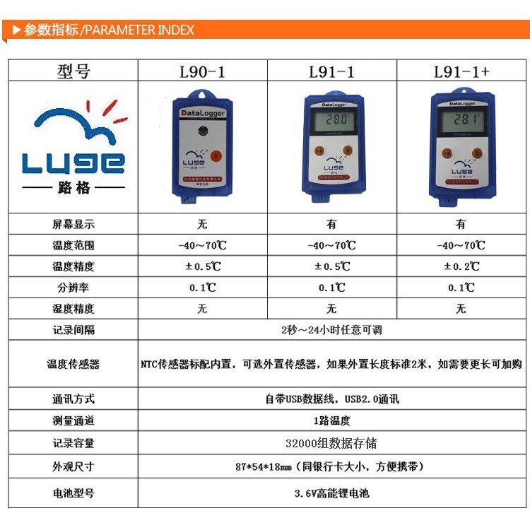 Thermohygrometer หางโจว Luger L91-1 เครื่องวัดความชื้นอุณหภูมิ L92-1 กล่องสีดําอาหารแช่เย็นโซ่เย็นกา