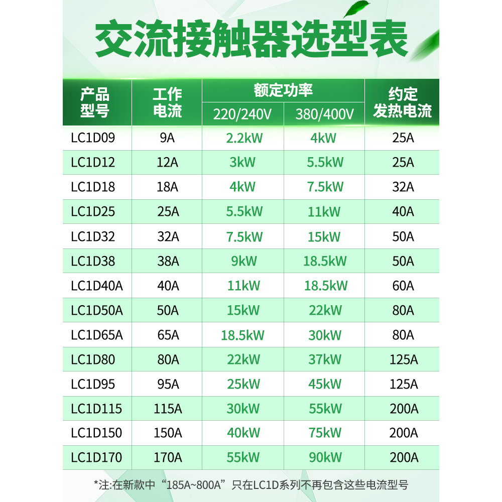 ของแท้ Schneider สามเสาคอนแทค AC 65A LC1D65AM7C F7C Q7C 110V380AC220V