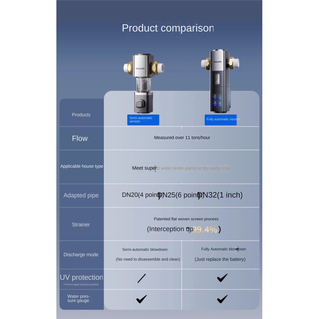 Philips water AWP1920 เครื่องกรองน้ําประปาแบบกรองล่วงหน้า - รูปที่ 5