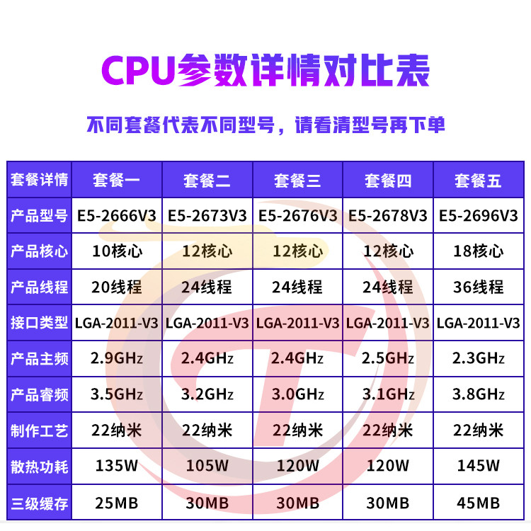 Intel Zhiqiang E5.666V3 2673 2676 2678 2696V3 2011 เข็มรุ่นอย่างเป็นทางการ CPUX99