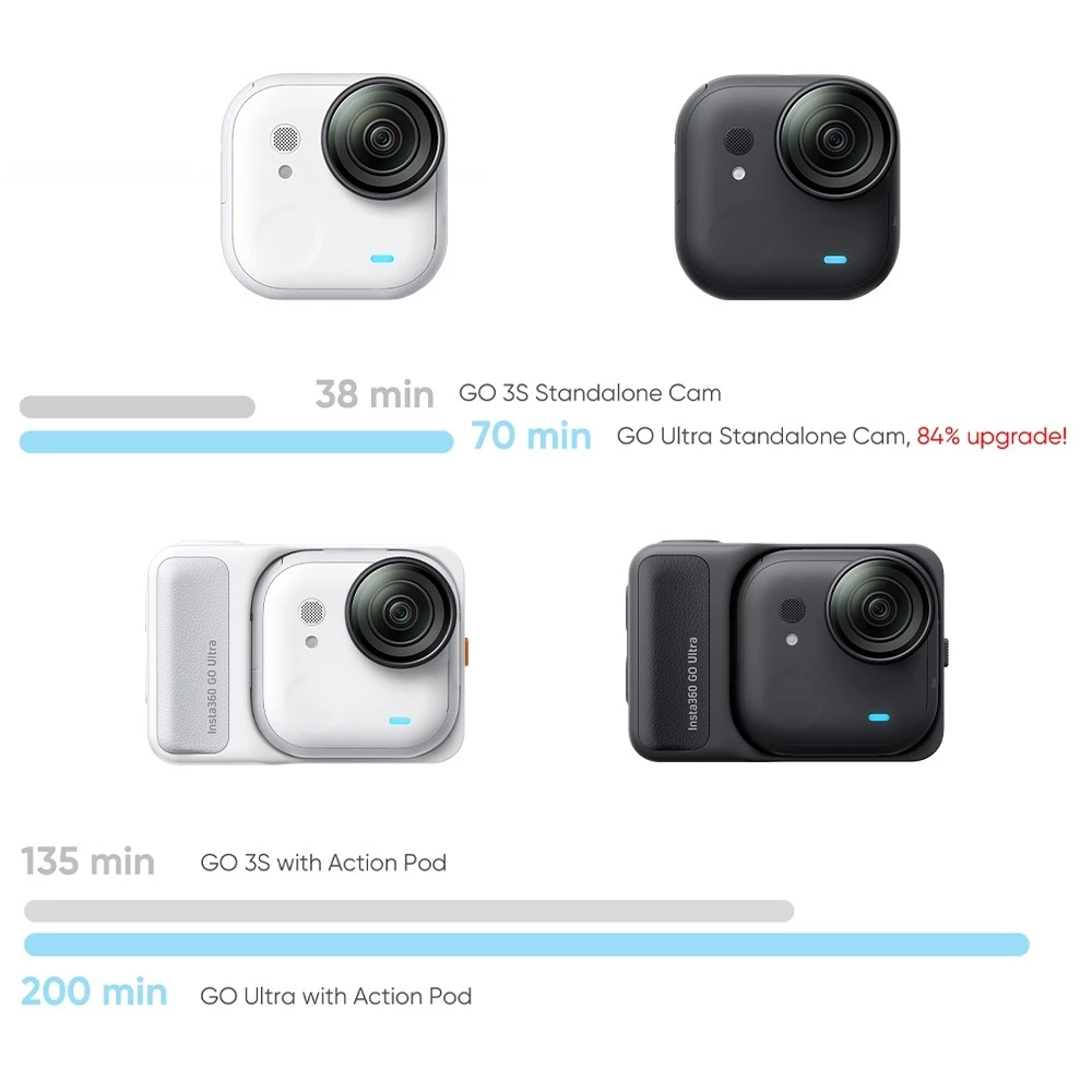 (พร้อมจัดส่ง) Insta360 GO Ultra Creator Bundle/Standard - สีดำ/ขาว ประกันศูนย์ไทย Mentagram thumbnail 7