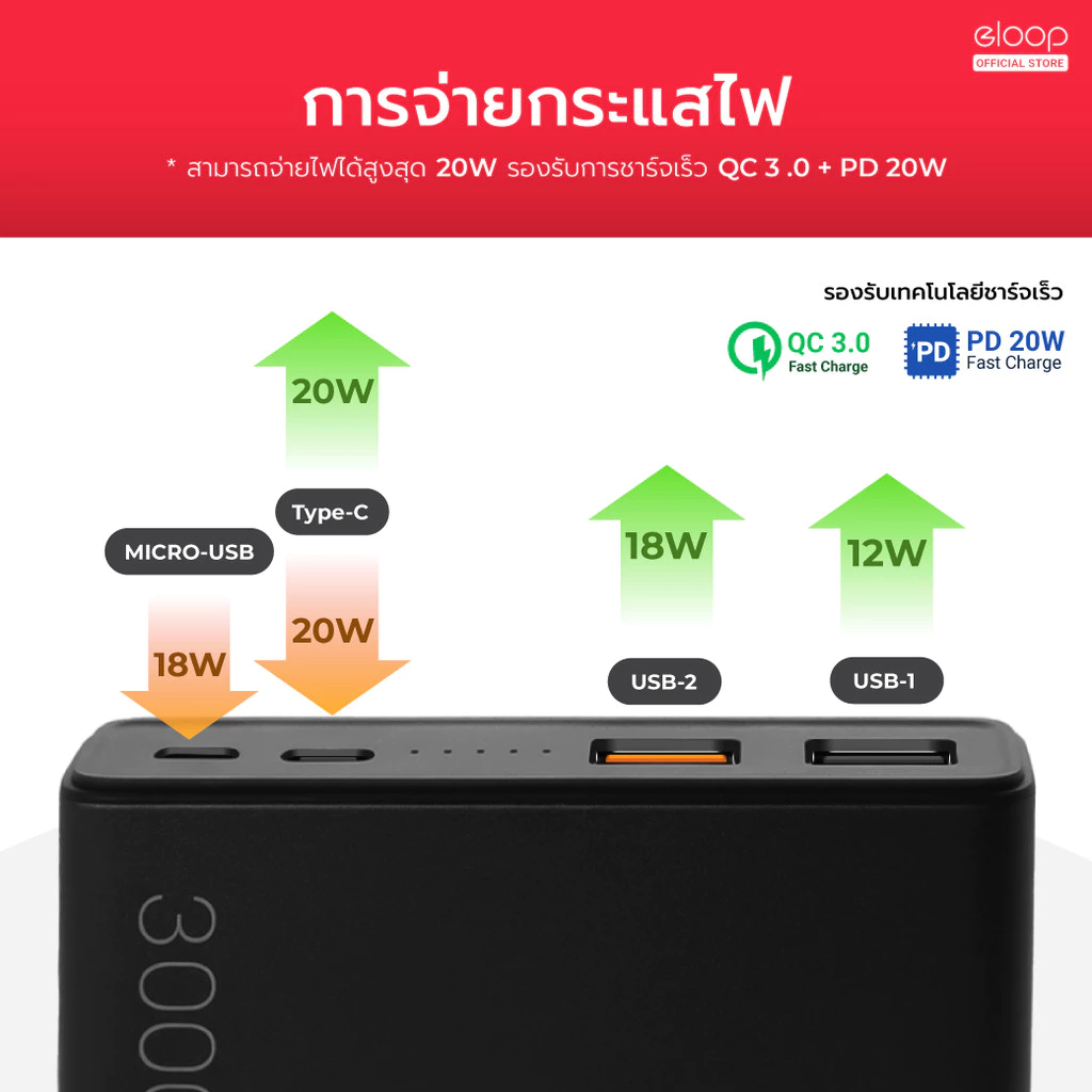 Orsen by Eloop E29 / E29 Ultra / E73 แบตสำรอง 30000mAh PD 45W QC 3.0 thumbnail 4