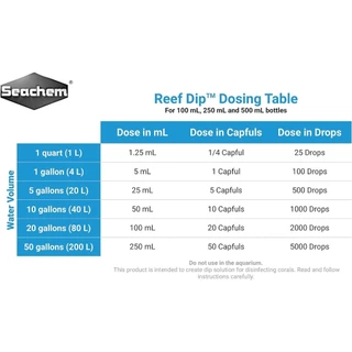 Seachem Reef Dip™ ธาตุไอโอดีน ฆ่าเชื้อปะการังอย่างปลอดภัย มีประสิทธิภาพในการกำจัดแบคทีเรีย