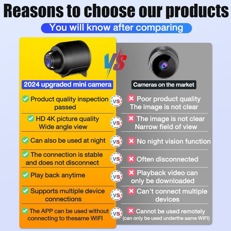 4K กล้องวงจรปิดขนาดเล็กที่ซ่อนอยู่ไร้สาย HD + 32G การ์ดหน่วยความจํา + 8 ล้านพิกเซลกล้องขนาดเล็กกล้องขนาดเล็ก - รูปที่ 2