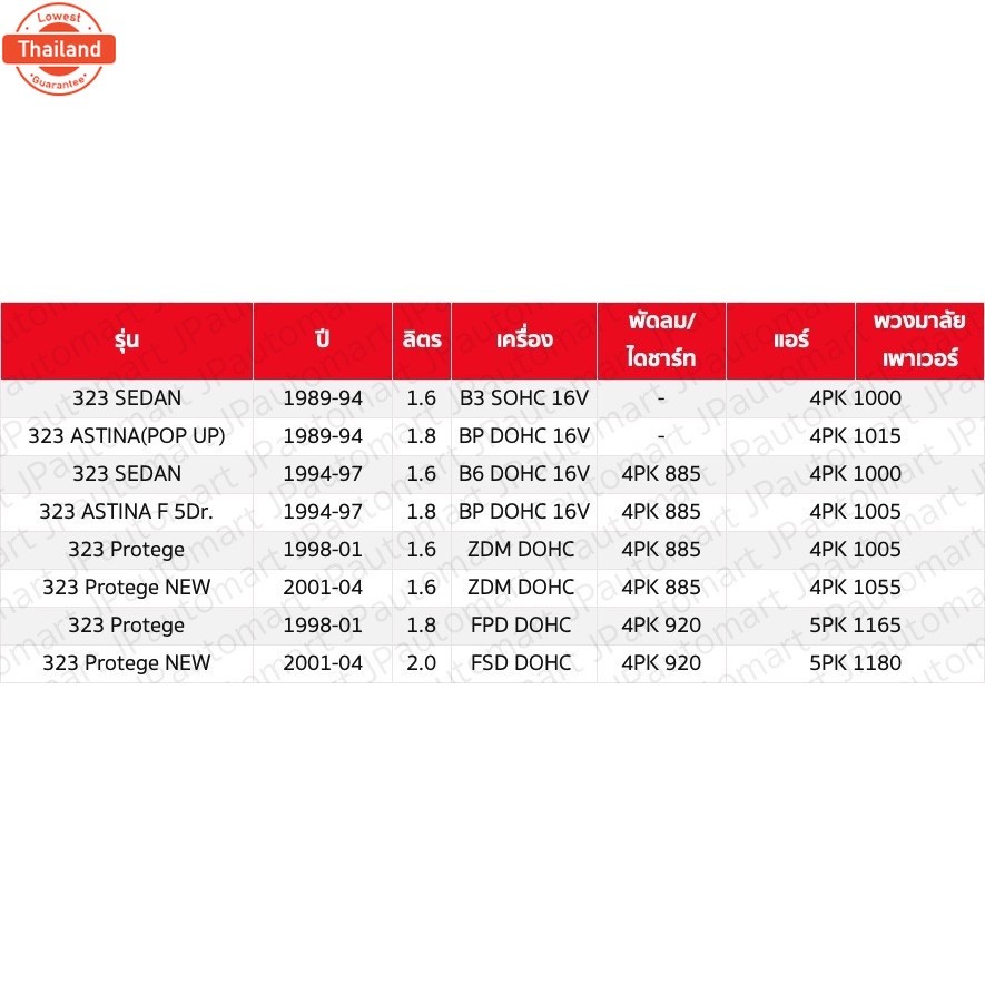 พานหน้าเครื่อง MAZDA 323 SEDAN, ASTINA, Protege, Protege ใหม่